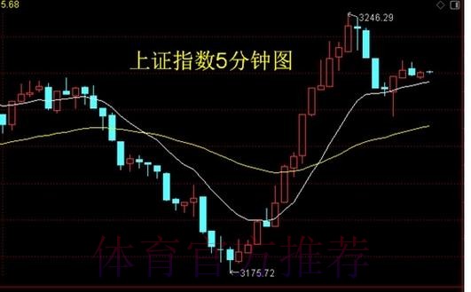 华拉度列下盘有计 华拉度列下盘有计