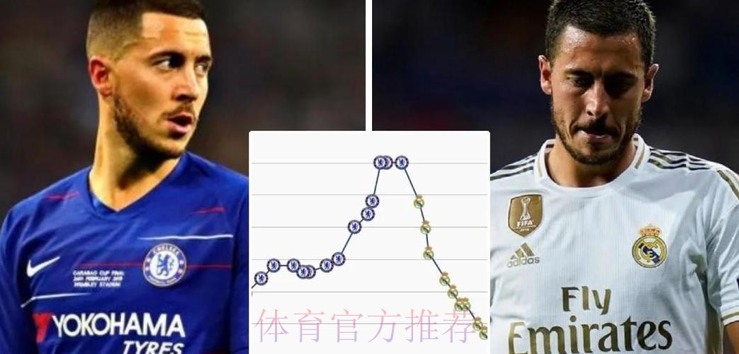 德转:阿扎尔加盟皇马至今 身价已缩水9000万欧 德转:阿扎尔加盟皇马至今 身价已缩水9000万欧